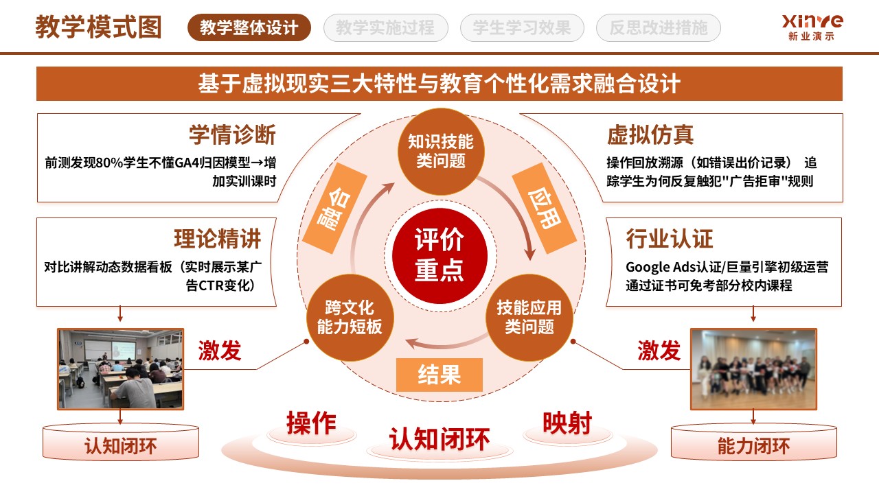 97-2教学模式图 (虚拟现实技术应用-棕黄红)第7页预览图