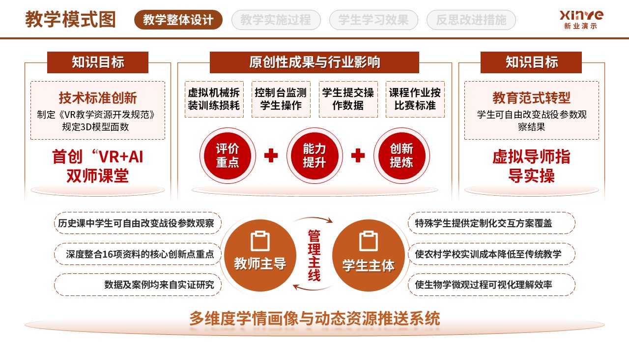 97-2教学模式图 (虚拟现实技术应用-棕黄红)第8页预览图