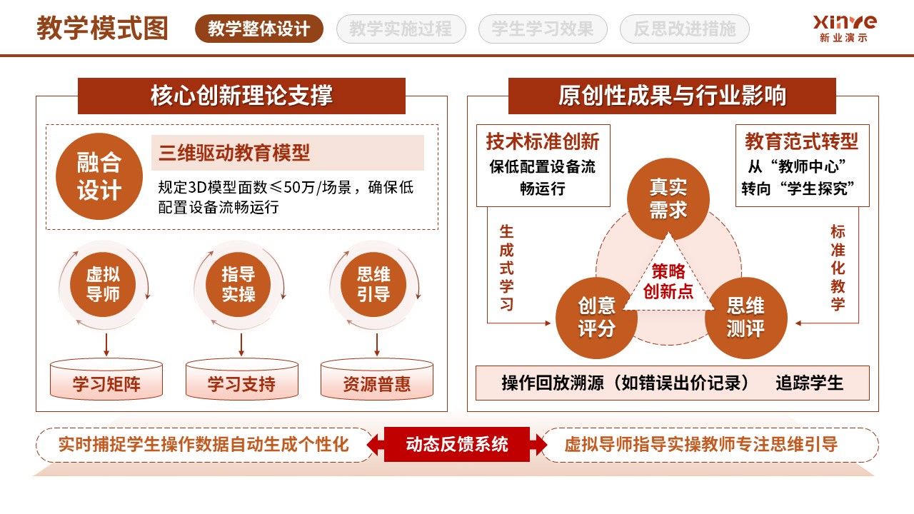 97-2教学模式图 (虚拟现实技术应用-棕黄红)第9页预览图