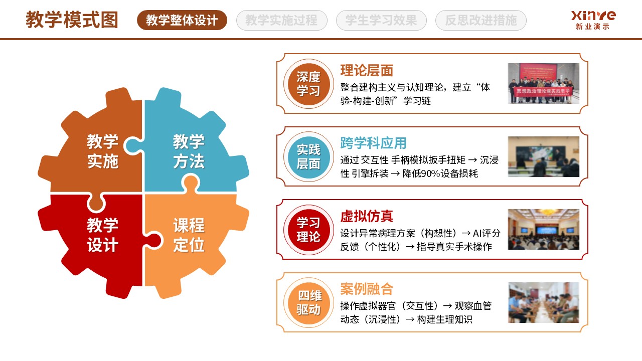 97-2教学模式图 (虚拟现实技术应用-棕黄红)第10页预览图