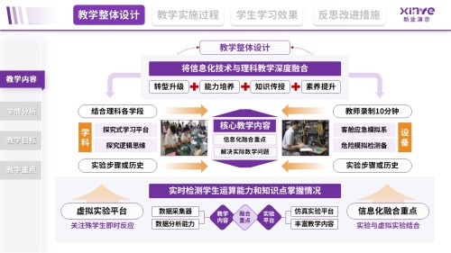 教学实施报告(信息化赋能理科-紫)