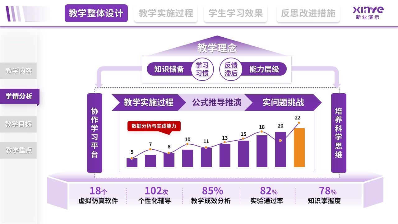 教学实施报告（信息化赋能理科-紫）第2页预览图