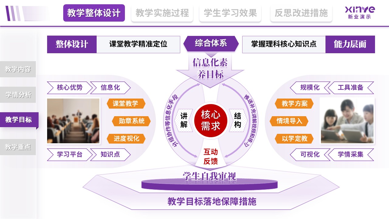 教学实施报告（信息化赋能理科-紫）第3页预览图