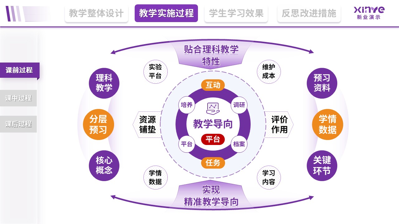 教学实施报告（信息化赋能理科-紫）第5页预览图