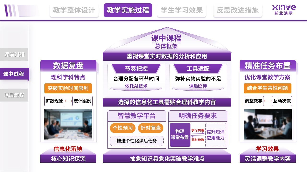 教学实施报告（信息化赋能理科-紫）第6页预览图