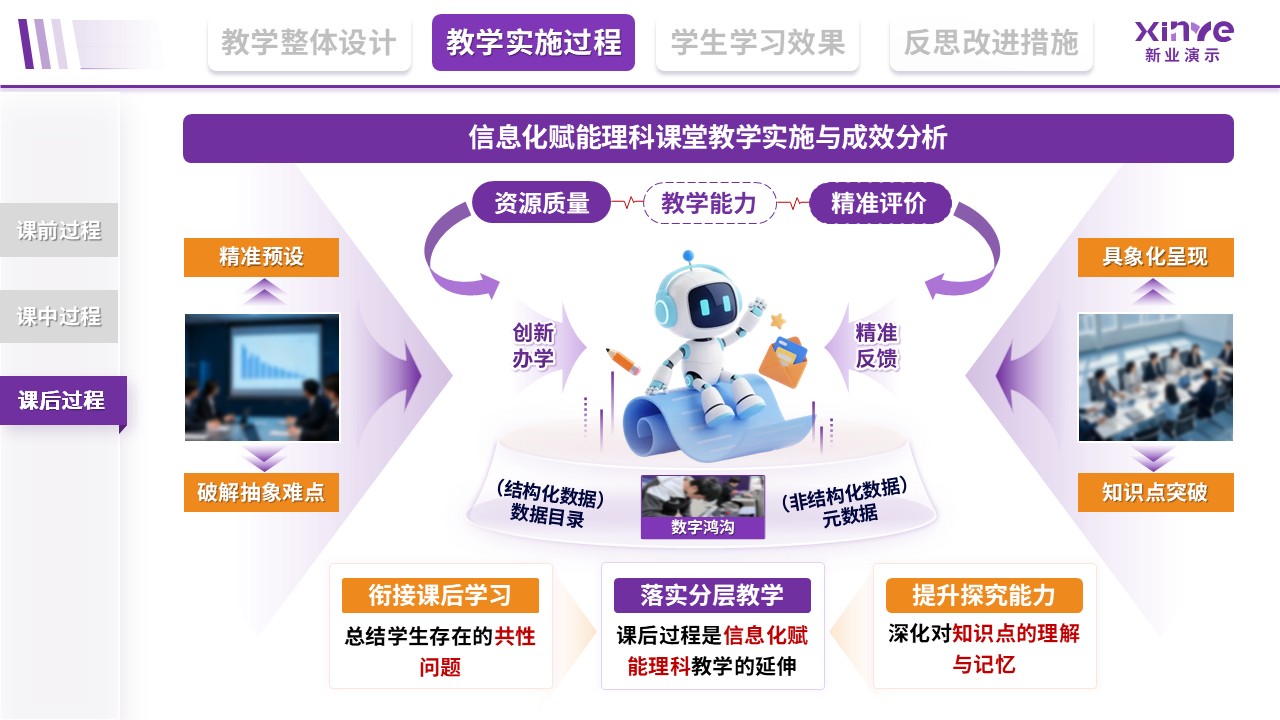 教学实施报告（信息化赋能理科-紫）第7页预览图