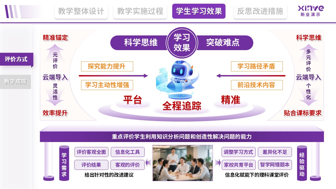 教学实施报告（信息化赋能理科-紫）第8页预览图