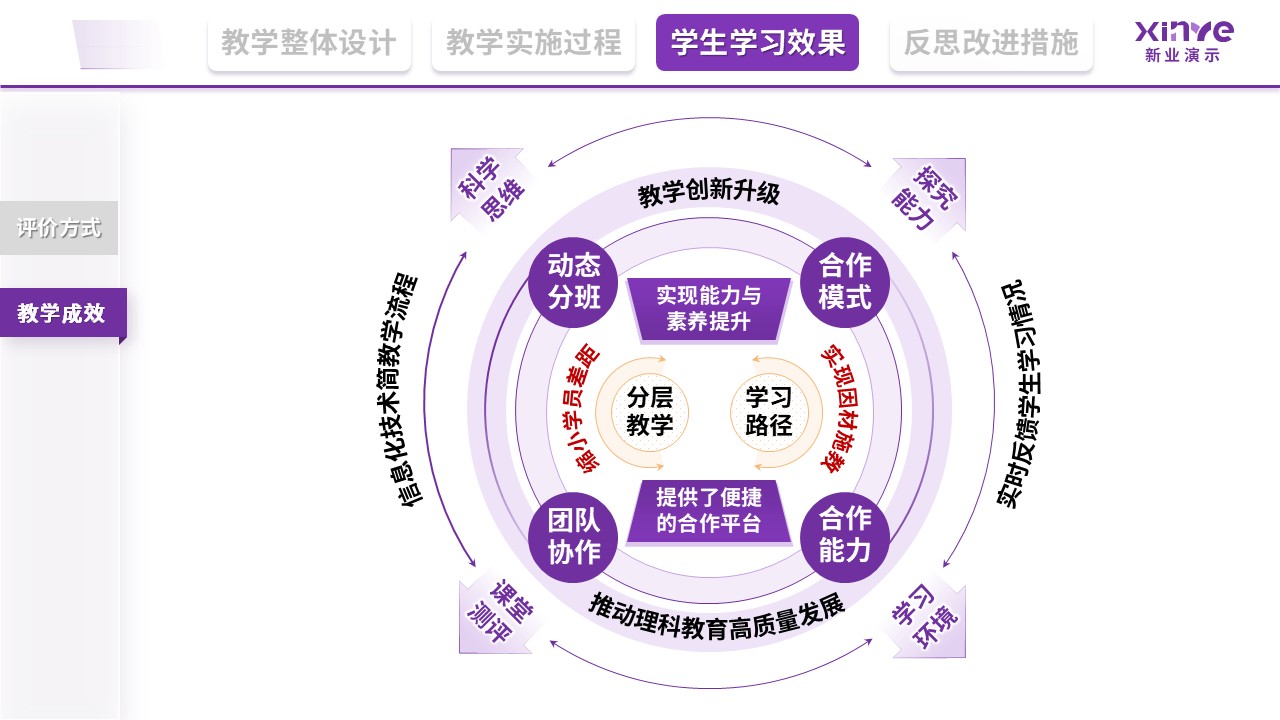 教学实施报告（信息化赋能理科-紫）第9页预览图