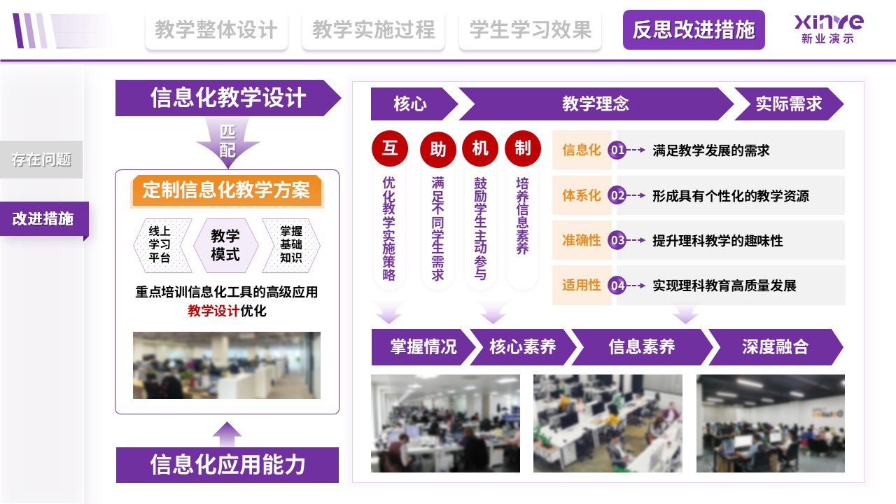 教学实施报告（信息化赋能理科-紫）第12页预览图