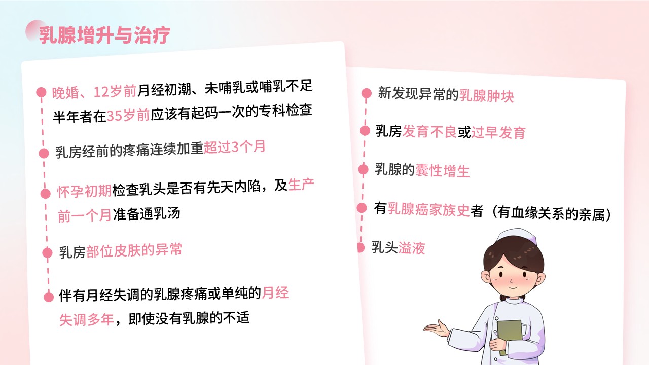 16-胸外科导诊知识培训第12页预览