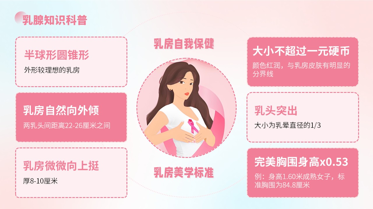 16-胸外科导诊知识培训第15页预览