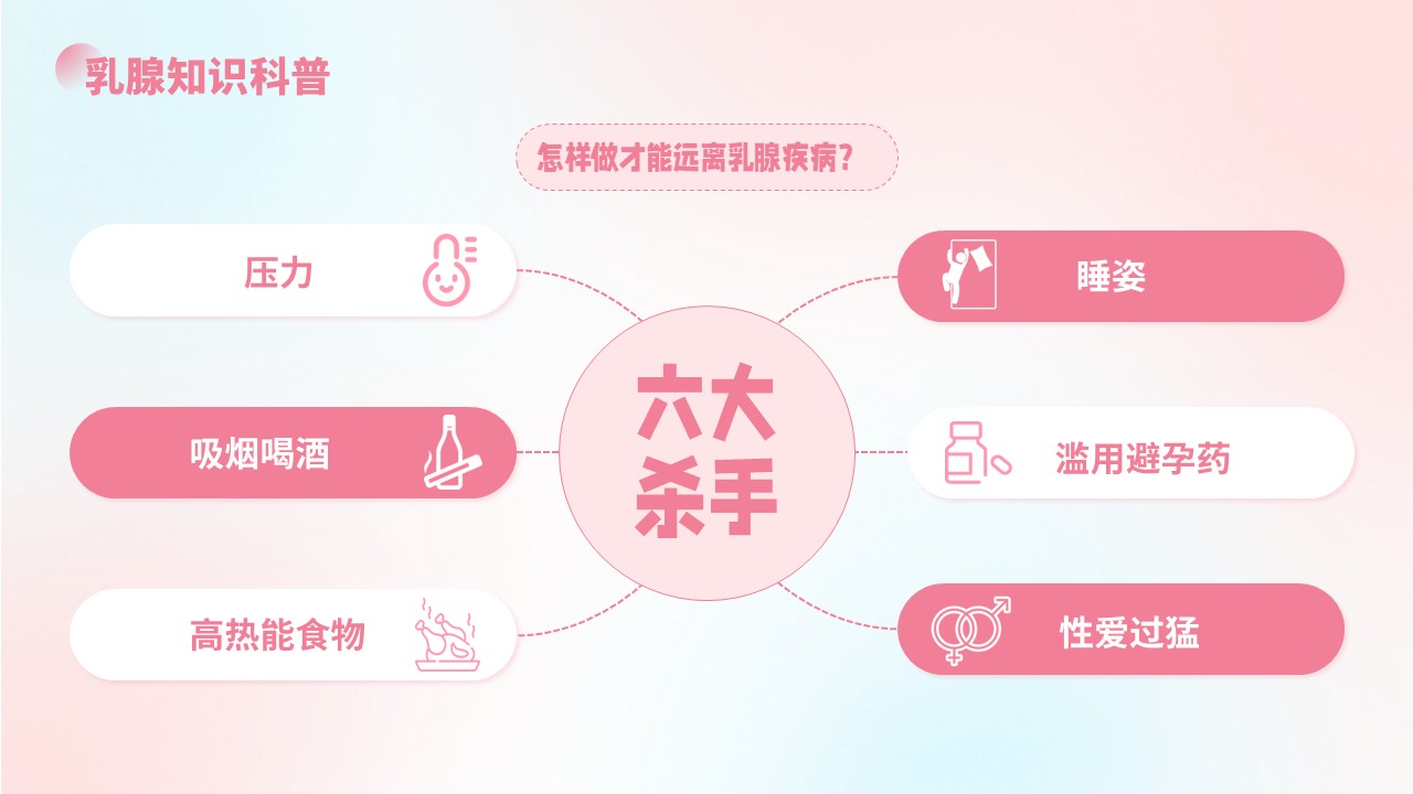 16-胸外科导诊知识培训第16页预览