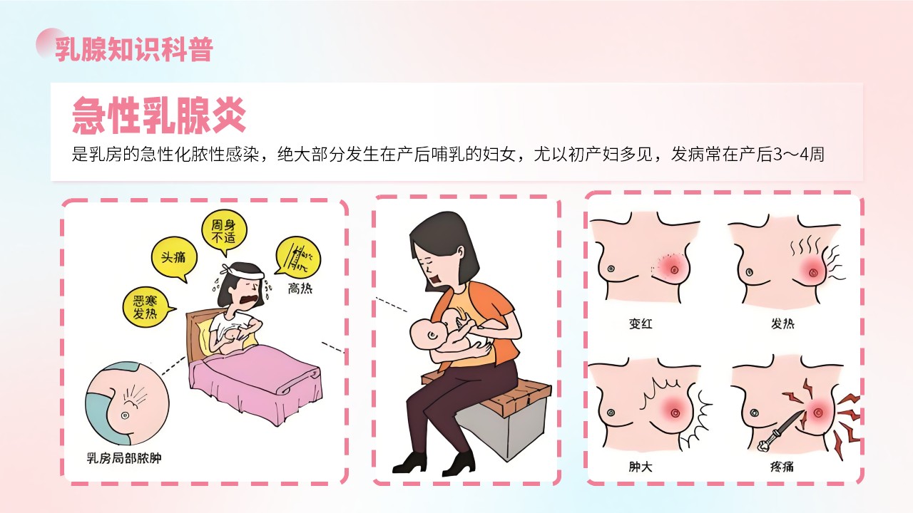16-胸外科导诊知识培训第18页预览