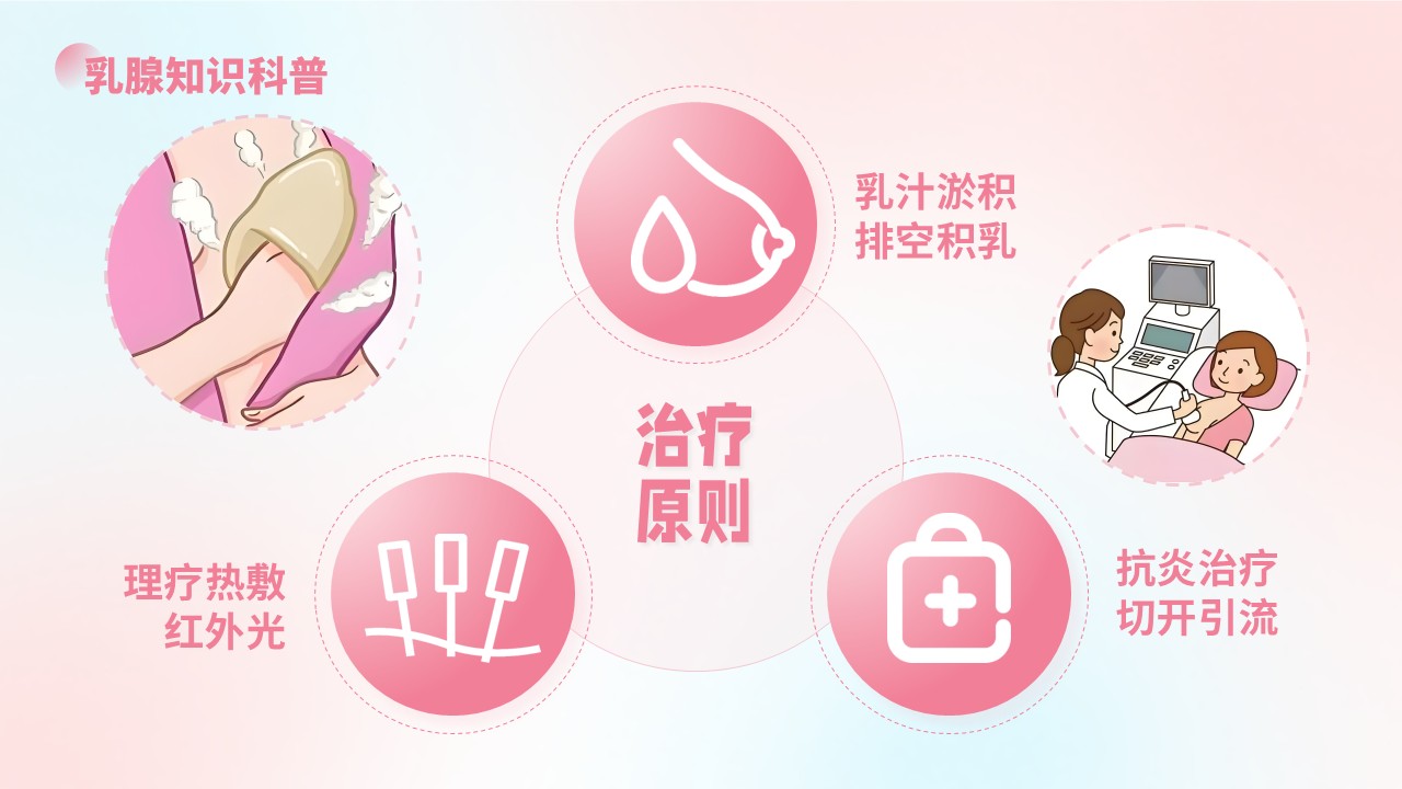 16-胸外科导诊知识培训第19页预览