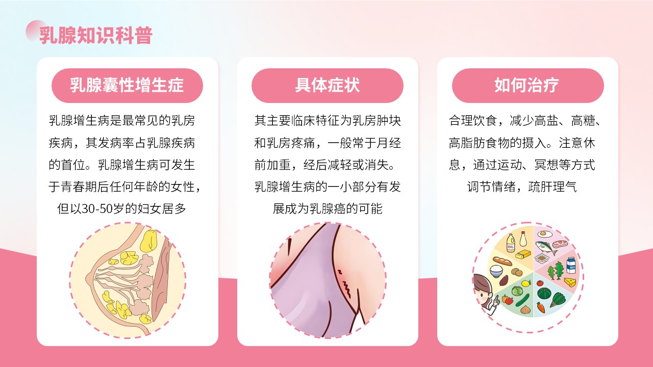 16-胸外科导诊知识培训第20页预览