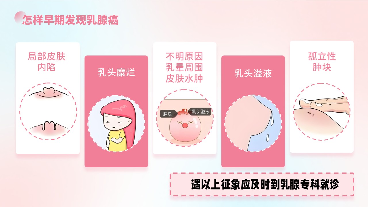16-胸外科导诊知识培训第22页预览