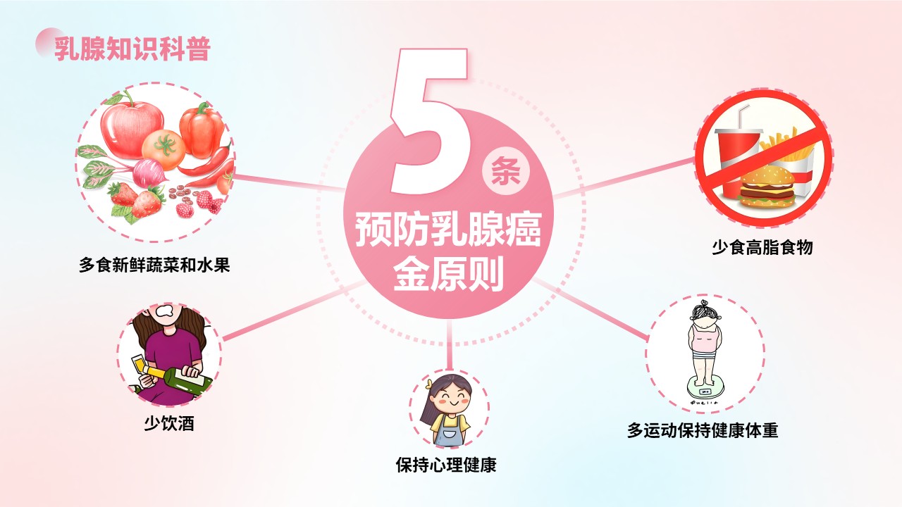16-胸外科导诊知识培训第23页预览