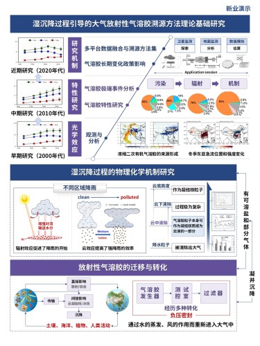 8-1科研技术路线图(气溶胶溯源方法-蓝紫)