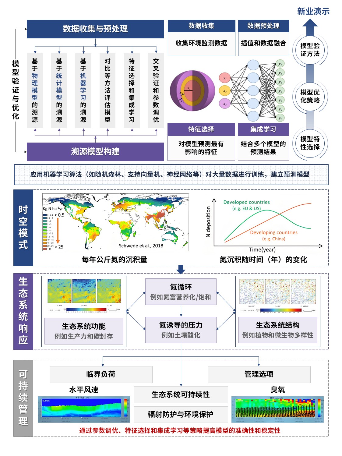 8-1科研技术路线图(气溶胶溯源方法-蓝紫）第2页预览图