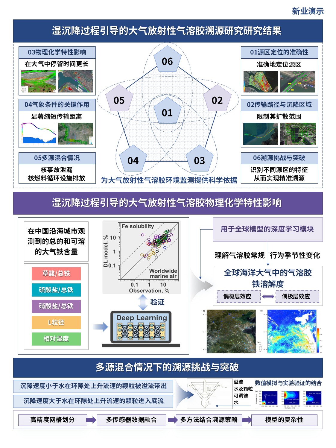 8-1科研技术路线图(气溶胶溯源方法-蓝紫）第3页预览图