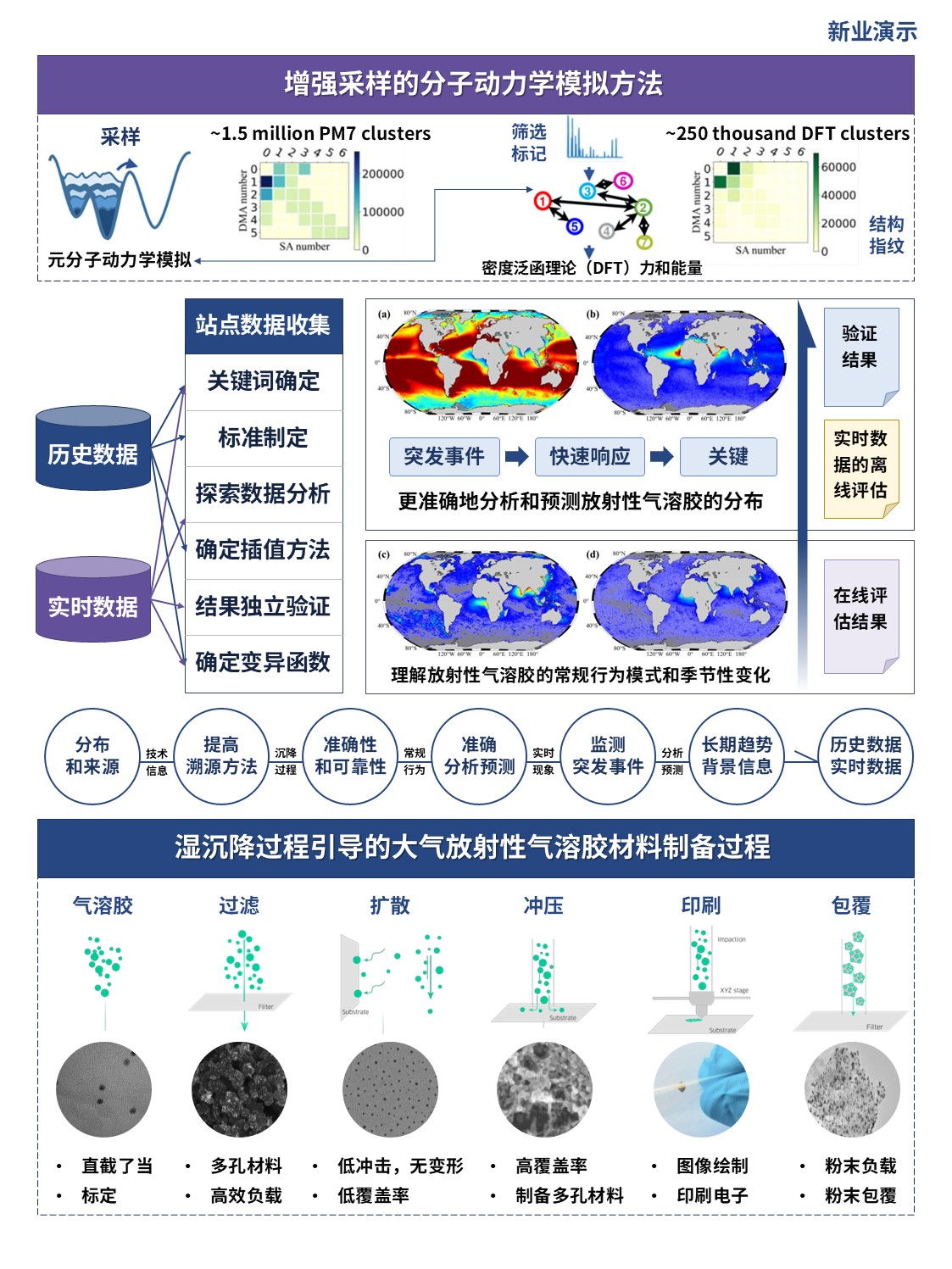 8-1科研技术路线图(气溶胶溯源方法-蓝紫）第4页预览图