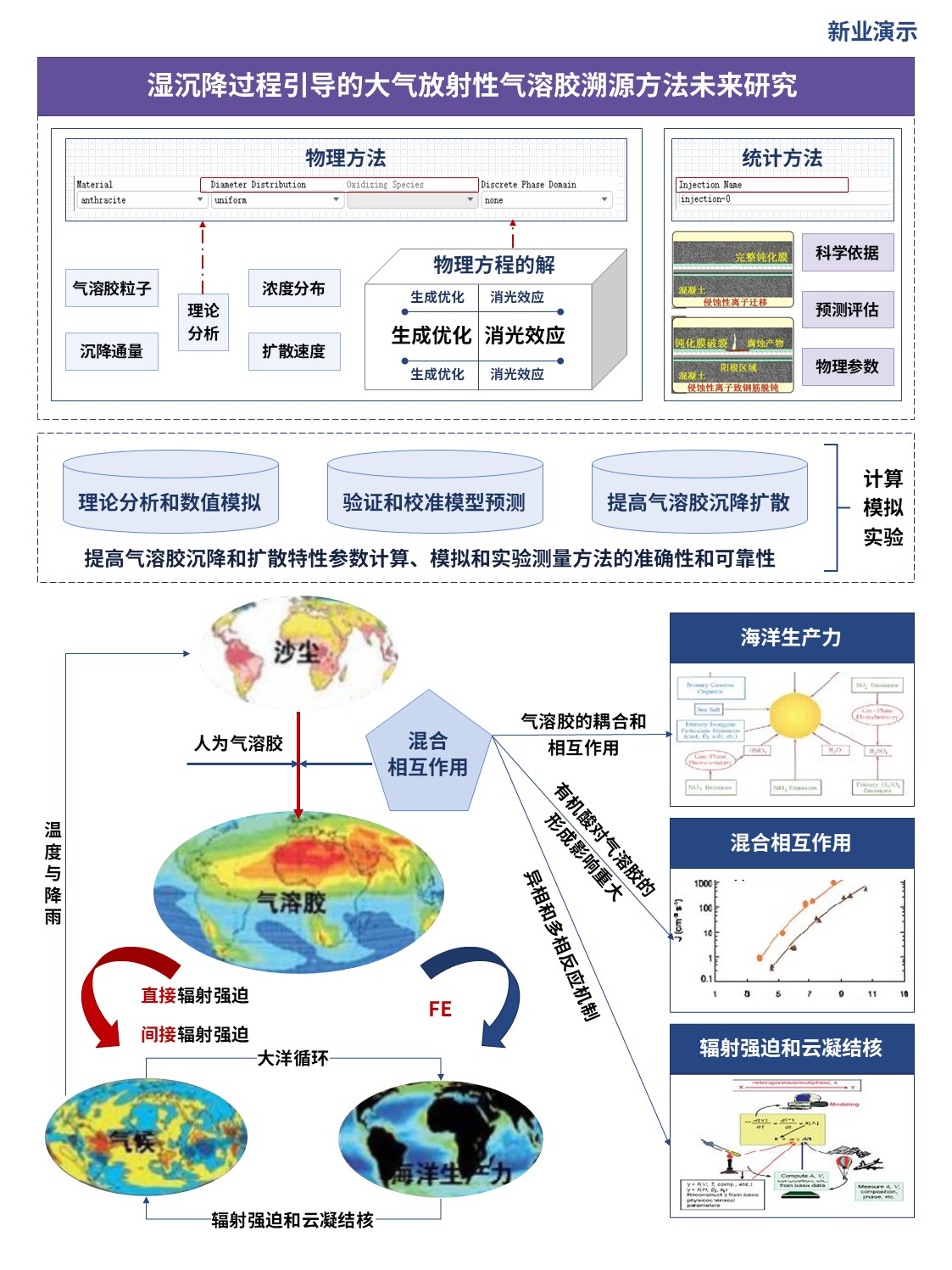 8-1科研技术路线图(气溶胶溯源方法-蓝紫）第5页预览图
