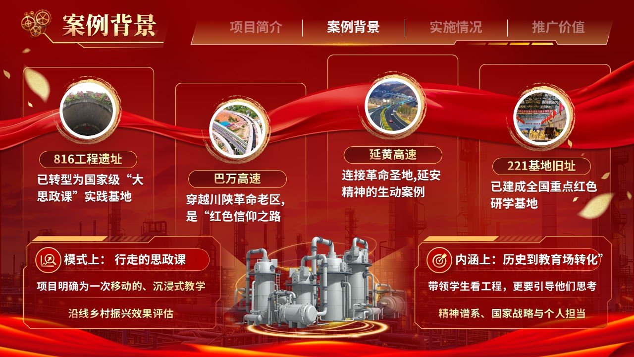 《步履丈量大国工程》2025 年 活力杯 共青团基层基础工作大赛第5页预览图
