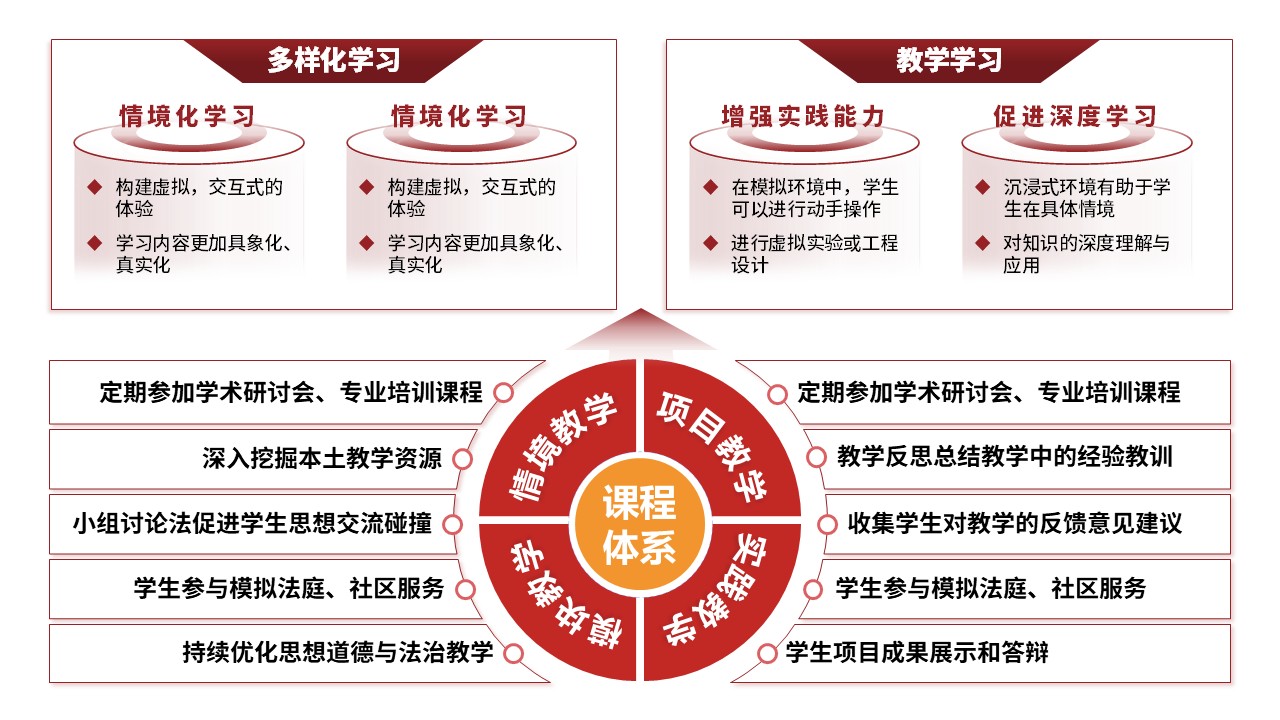 28-1思想道德与法治 红色第3页预览图