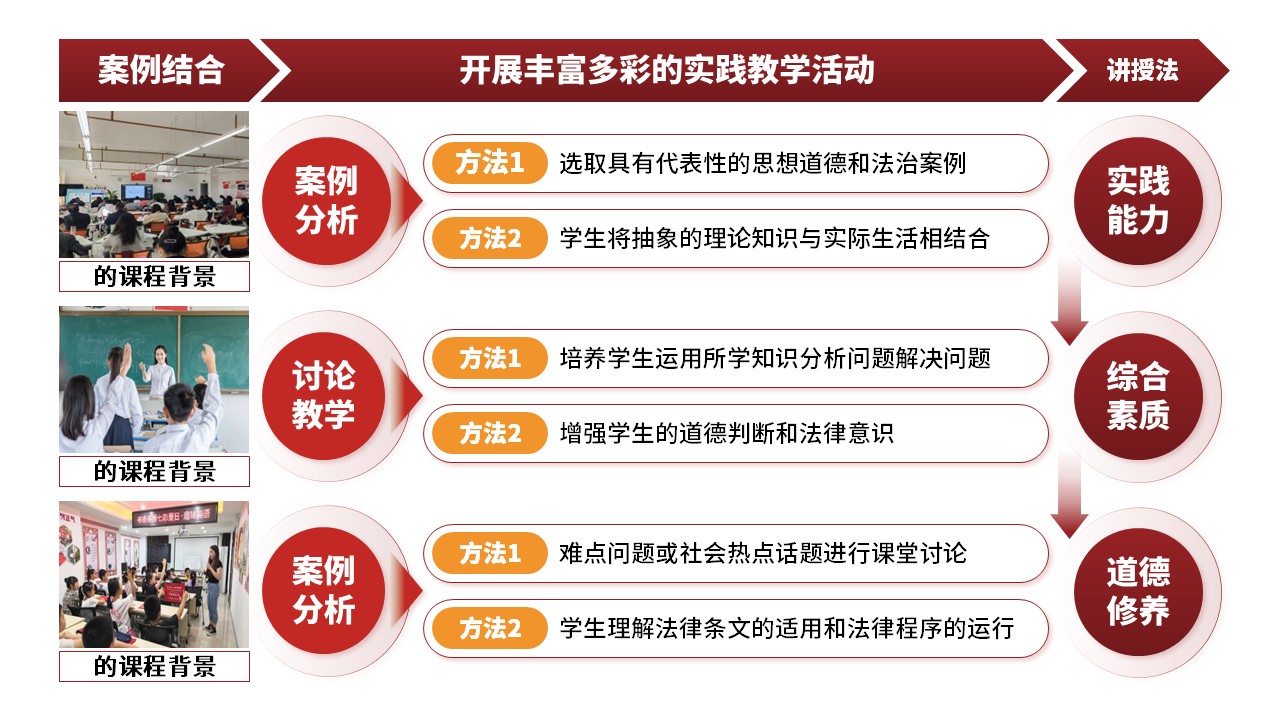 28-1思想道德与法治 红色第6页预览图
