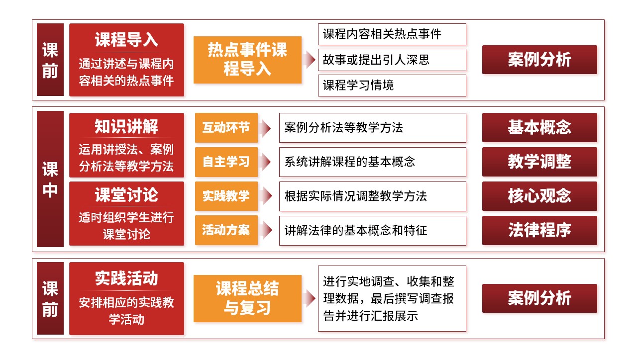 28-1思想道德与法治 红色第7页预览图