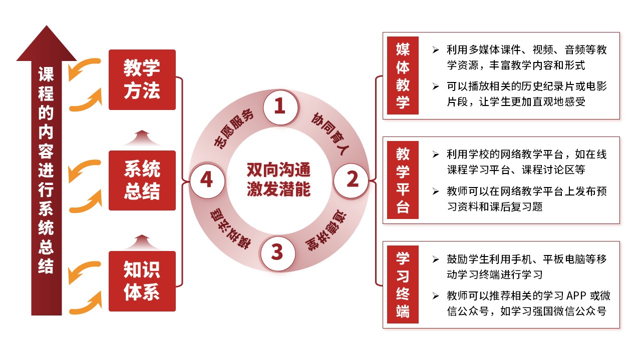 28-1思想道德与法治 红色第8页预览图