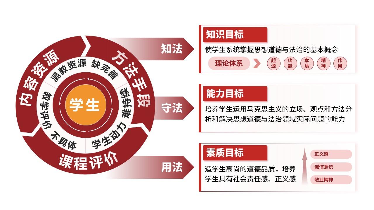 28-1思想道德与法治 红色第9页预览图