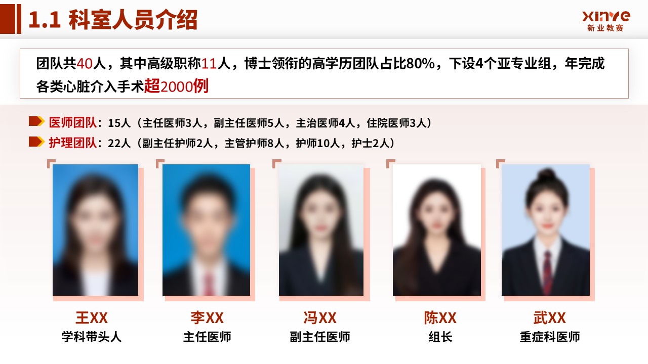 科室汇报（心血管内科-红色）第3页预览图