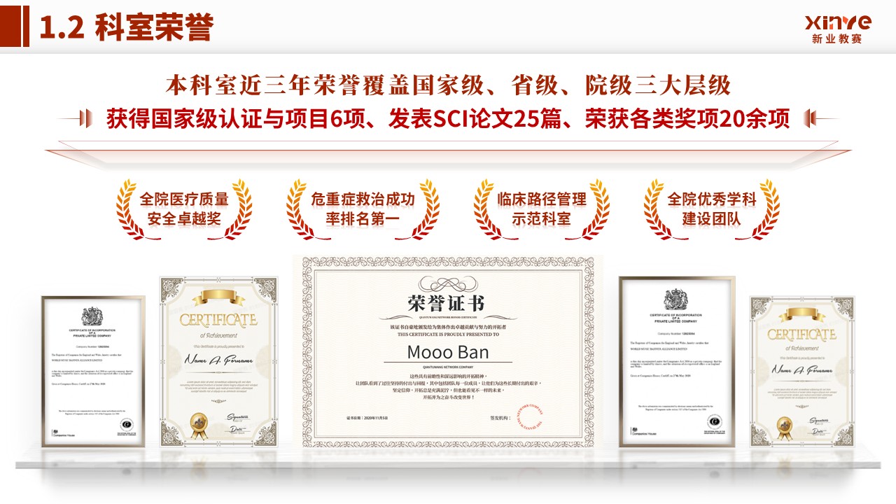 科室汇报（心血管内科-红色）第4页预览图