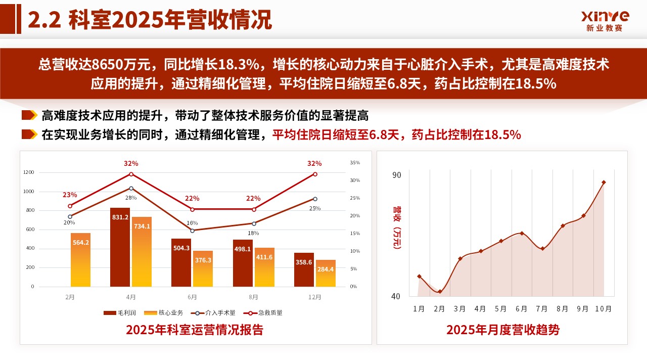 科室汇报（心血管内科-红色）第6页预览图