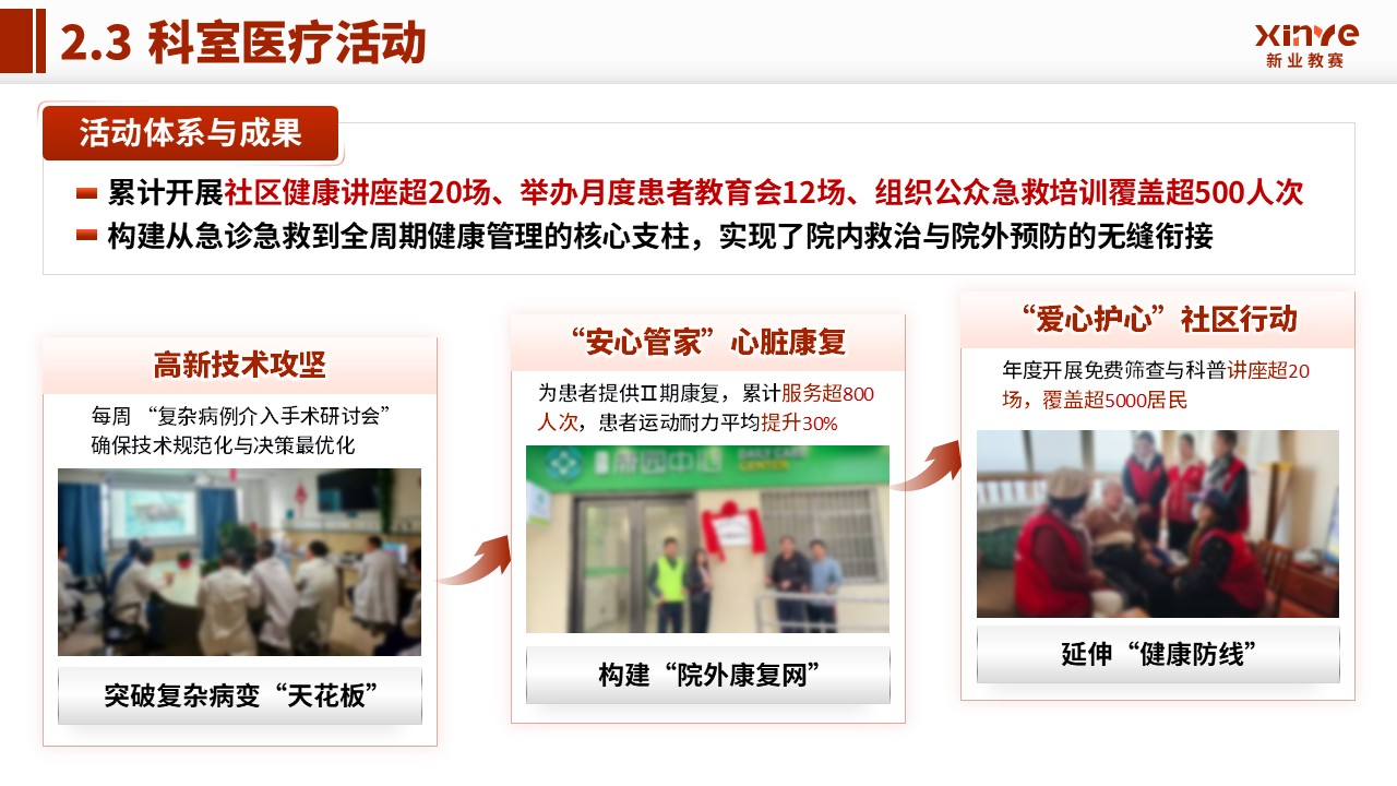 科室汇报（心血管内科-红色）第7页预览图