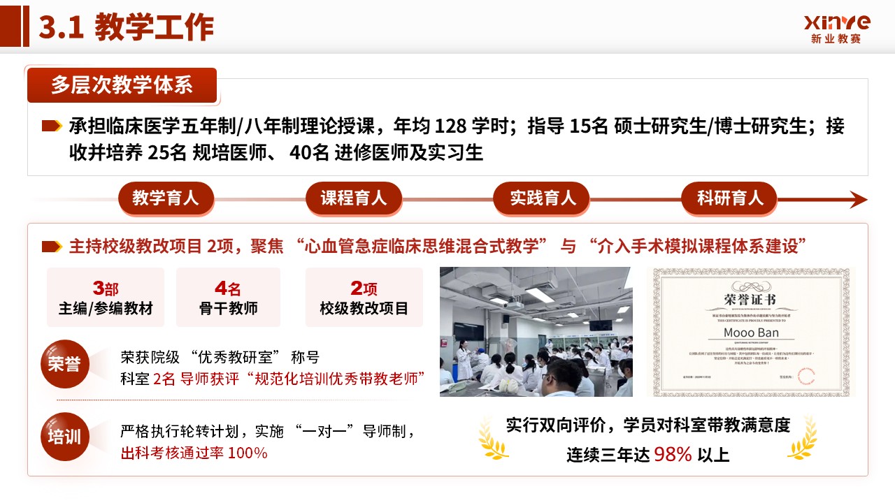 科室汇报（心血管内科-红色）第8页预览图