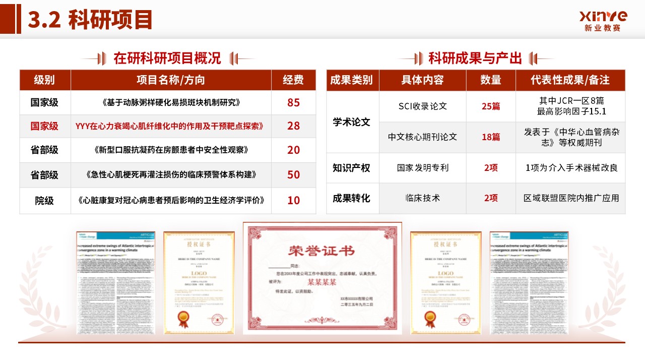 科室汇报（心血管内科-红色）第9页预览图