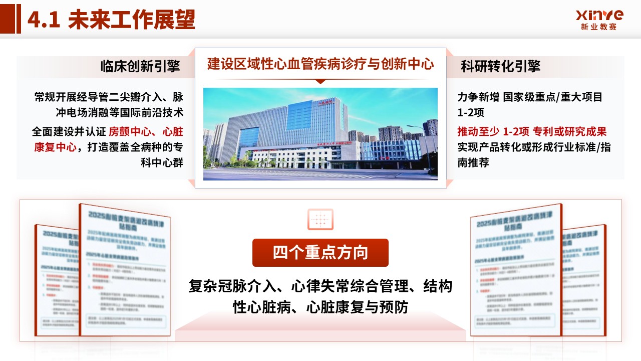 科室汇报（心血管内科-红色）第11页预览图