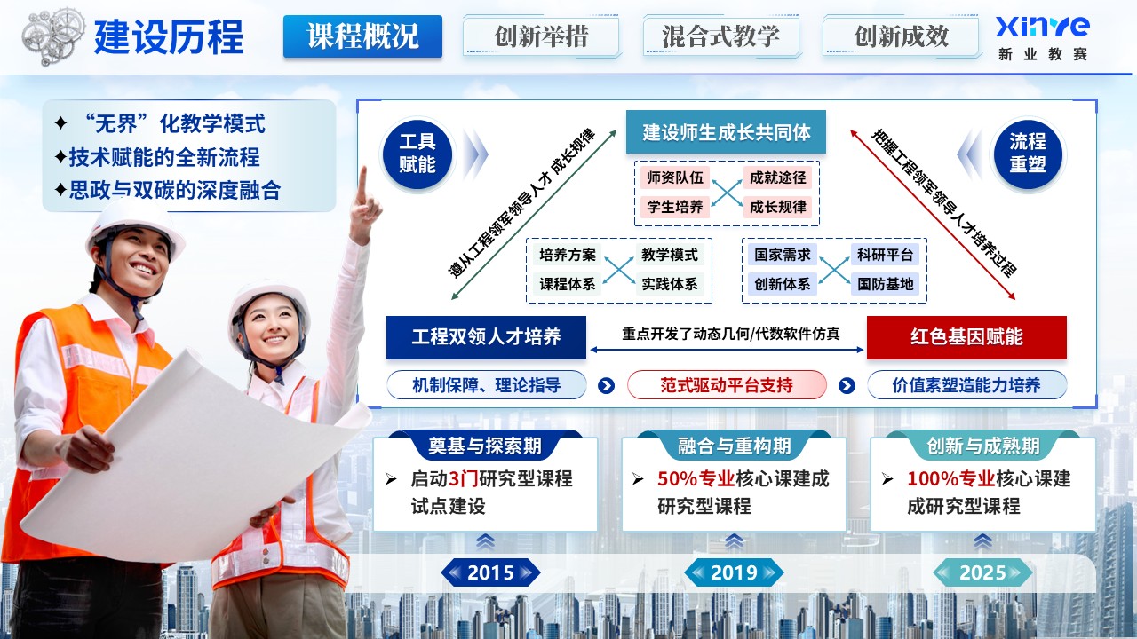 《智能建造》混合式教学创新大赛第5页预览图