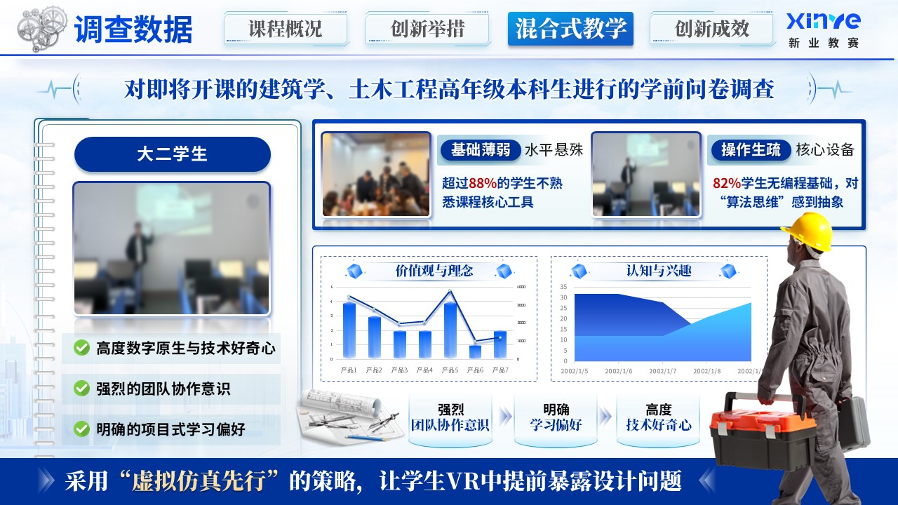 《智能建造》混合式教学创新大赛第7页预览图
