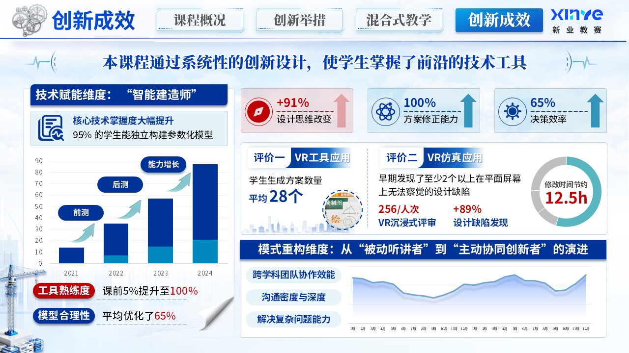 《智能建造》混合式教学创新大赛第9页预览图