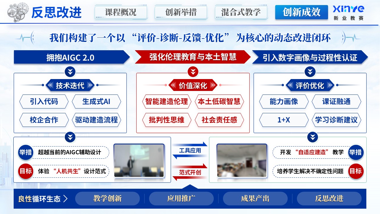 《智能建造》混合式教学创新大赛第11页预览图