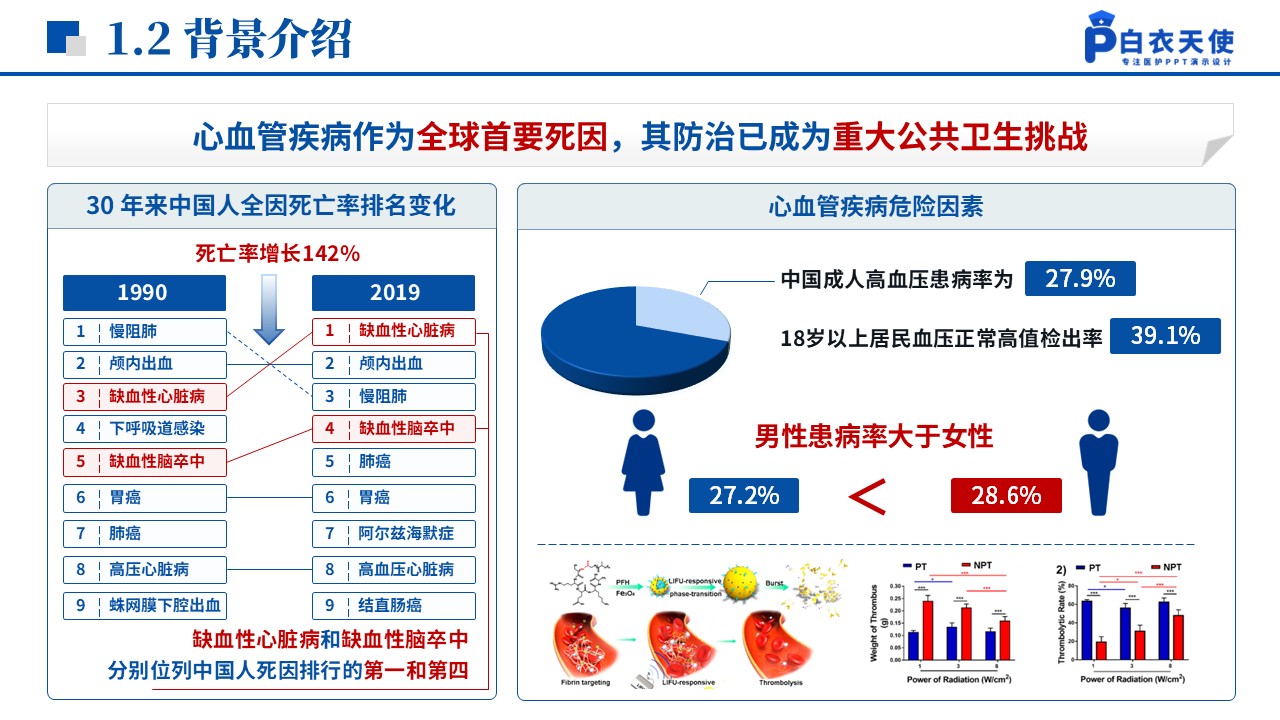 138期-护理个案（心内科）-蓝色第4页预览
