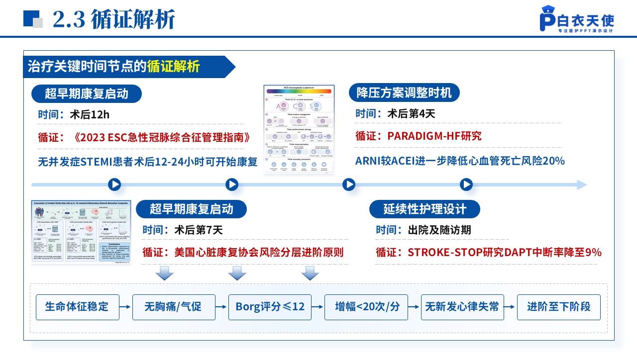 138期-护理个案（心内科）-蓝色第8页预览