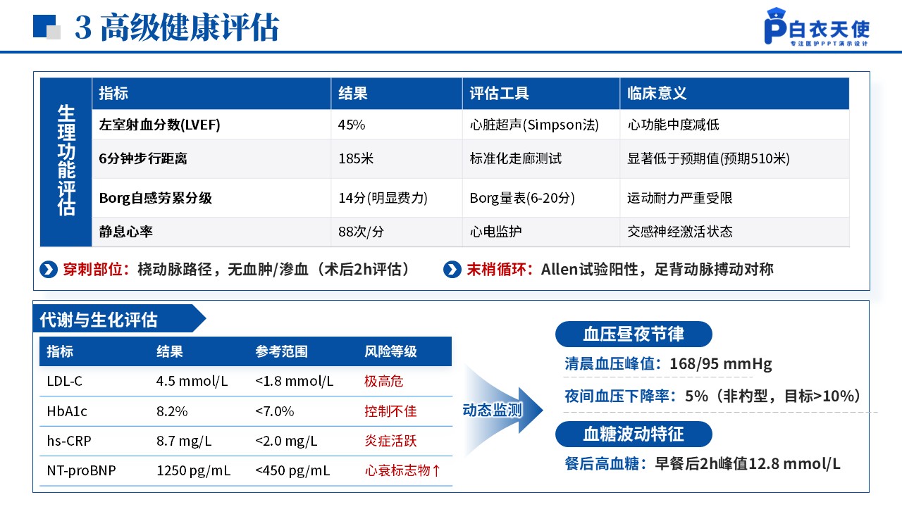 138期-护理个案（心内科）-蓝色第10页预览