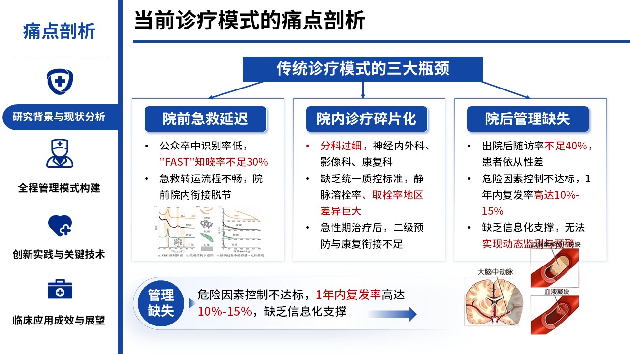 452期-医学学术大会-脑血管疾病全程管理的创新与实践第4页预览