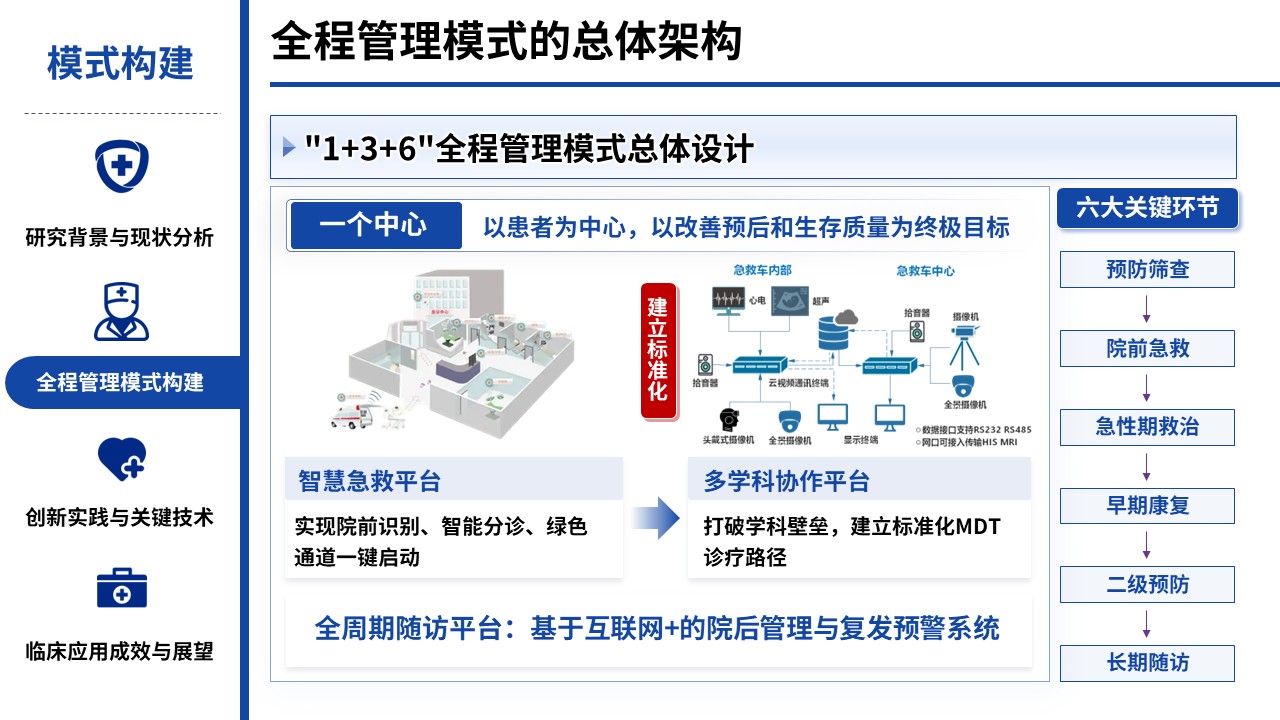 452期-医学学术大会-脑血管疾病全程管理的创新与实践第7页预览