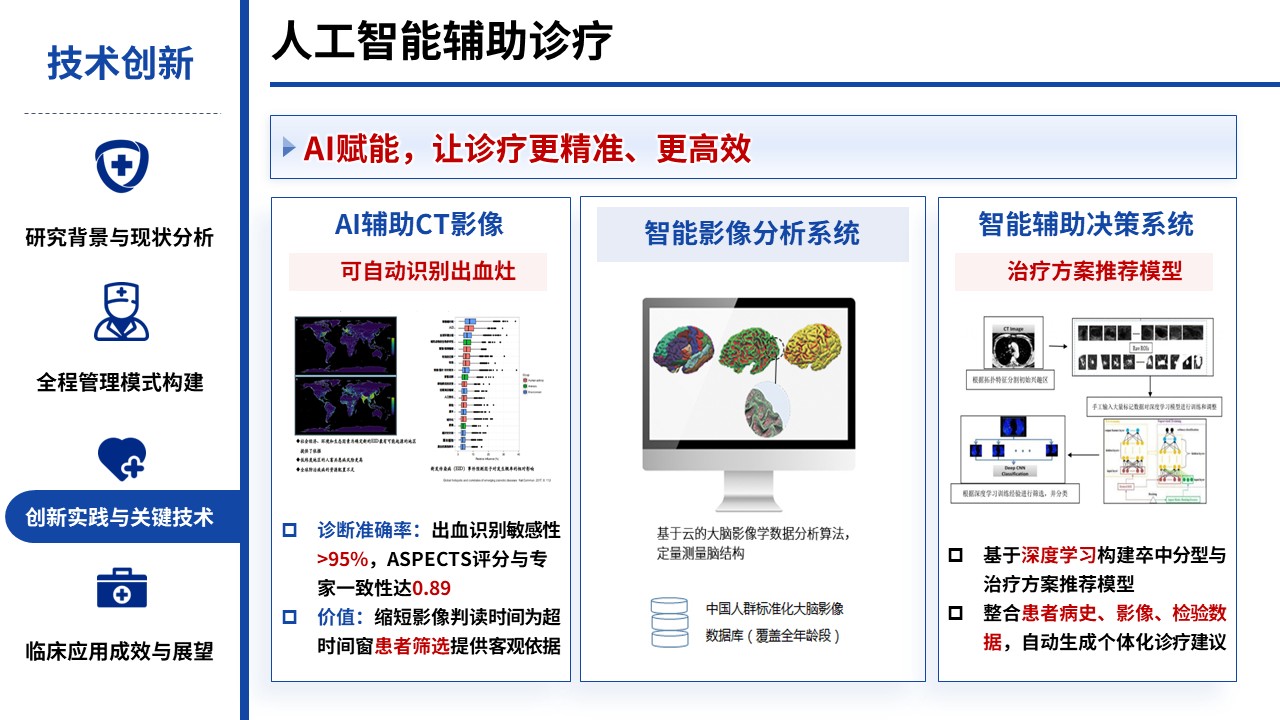 452期-医学学术大会-脑血管疾病全程管理的创新与实践第11页预览