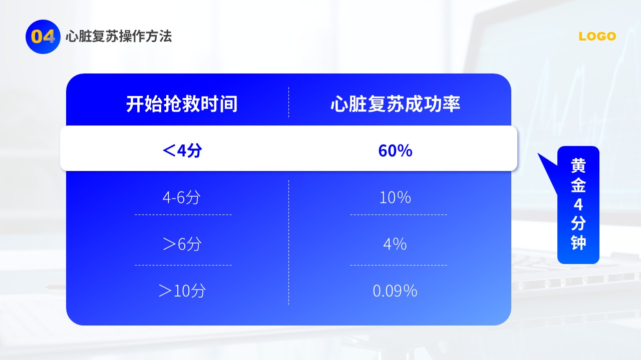 82-心脏复苏术第13页预览